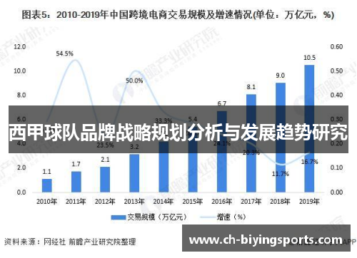 西甲球队品牌战略规划分析与发展趋势研究 西甲球队品牌战略规划分析与发展趋势研究