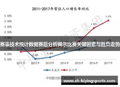 赛事技术统计数据赛后分析揭示比赛关键因素与胜负走势