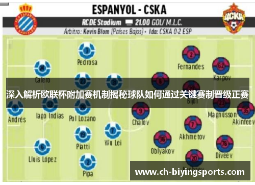 深入解析欧联杯附加赛机制揭秘球队如何通过关键赛制晋级正赛 深入解析欧联杯附加赛机制揭秘球队如何通过关键赛制晋级正赛